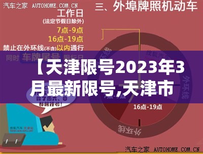 【天津限号2023年3月最新限号,天津市限号3月】 【天津限号2023年3月最新限号,天津市限号3月】