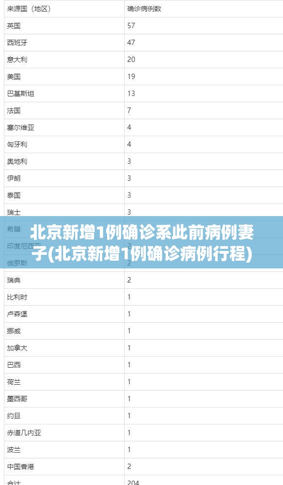 北京新增1例确诊系此前病例妻子(北京新增1例确诊病例行程)