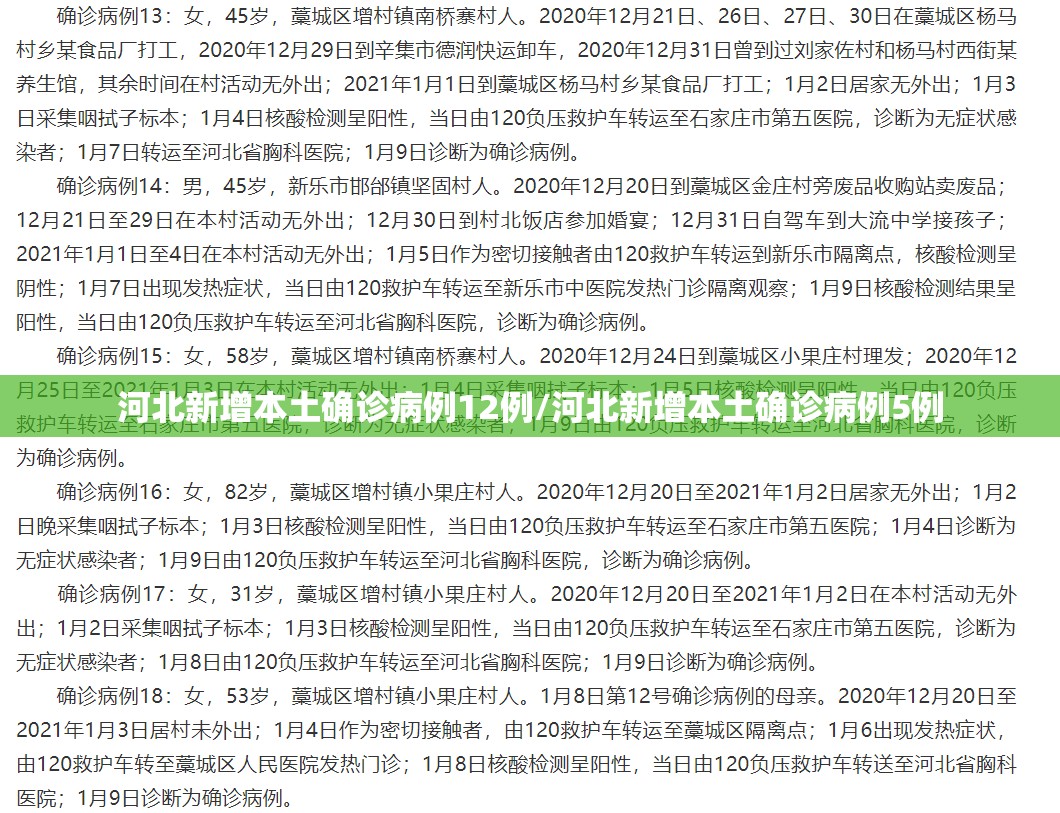 河北新增本土确诊病例12例/河北新增本土确诊病例5例 河北新增本土确诊病例12例/河北新增本土确诊病例5例