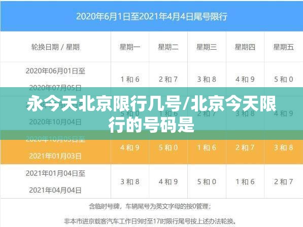 永今天北京限行几号/北京今天限行的号码是