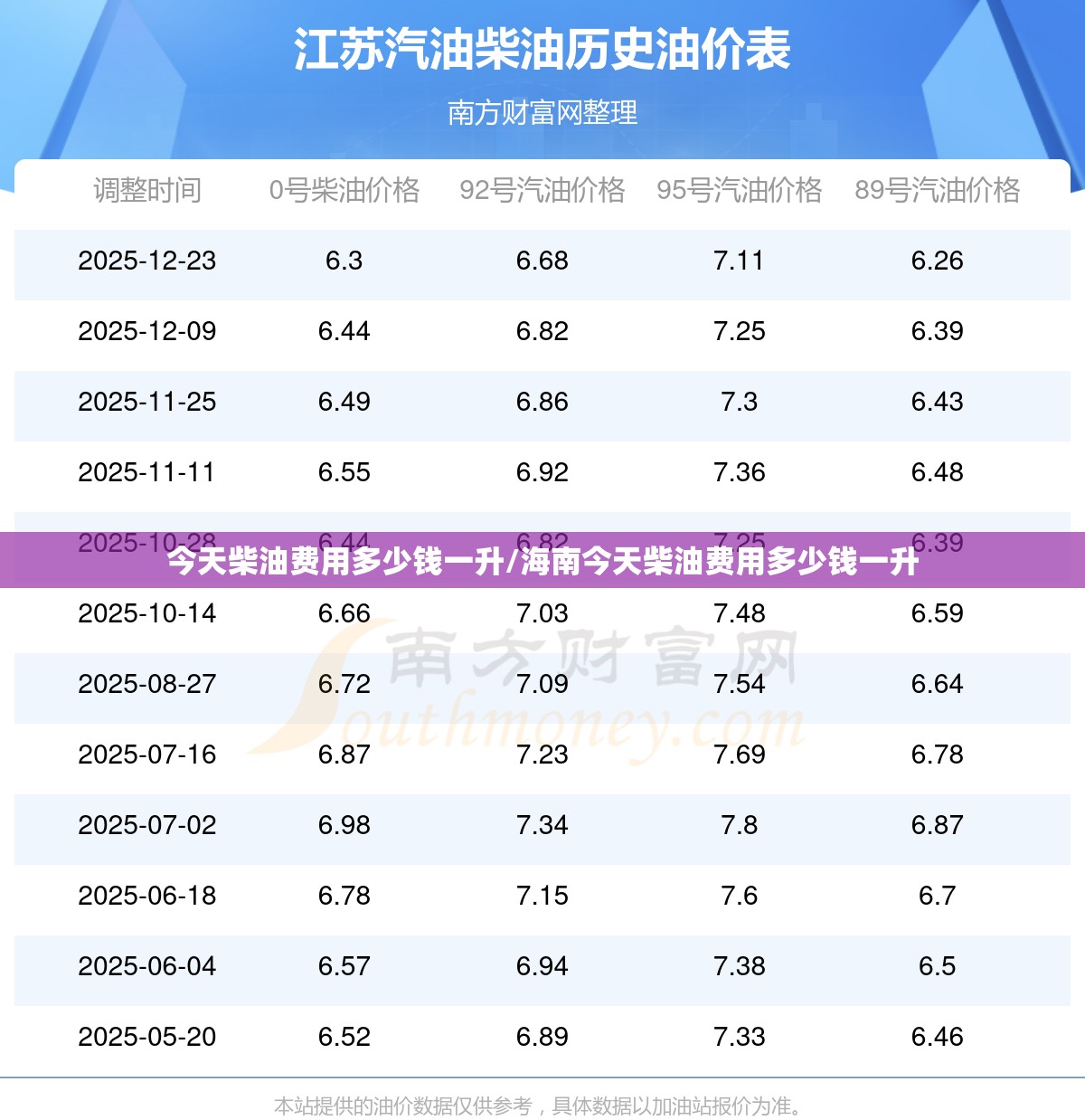 今天柴油费用多少钱一升/海南今天柴油费用多少钱一升 今天柴油费用多少钱一升/海南今天柴油费用多少钱一升