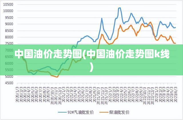 中国油价走势图(中国油价走势图k线) 中国油价走势图(中国油价走势图k线)