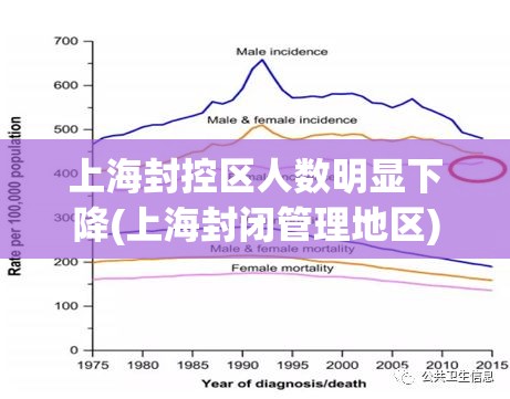 上海封控区人数明显下降(上海封闭管理地区) 上海封控区人数明显下降(上海封闭管理地区)