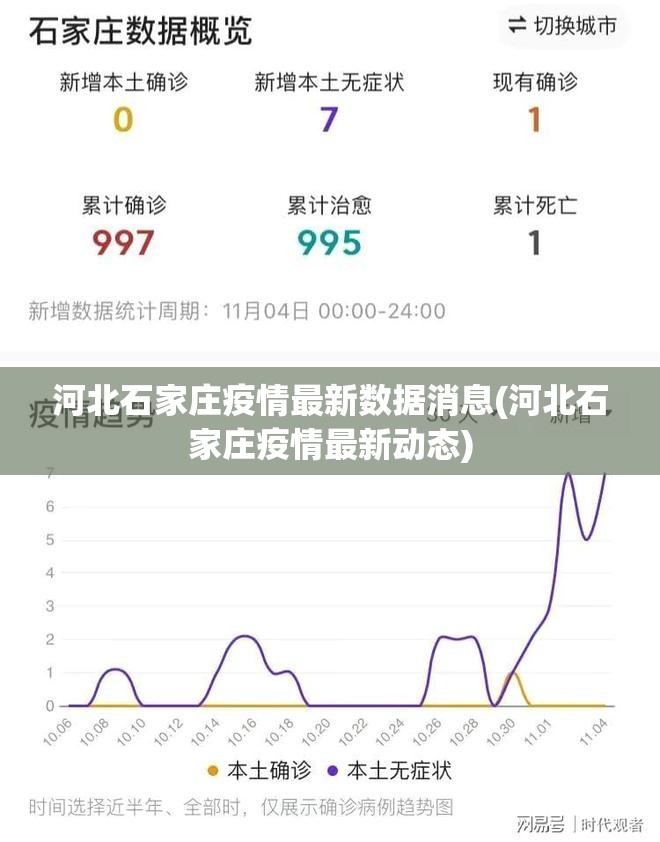 河北石家庄疫情最新数据消息(河北石家庄疫情最新动态)