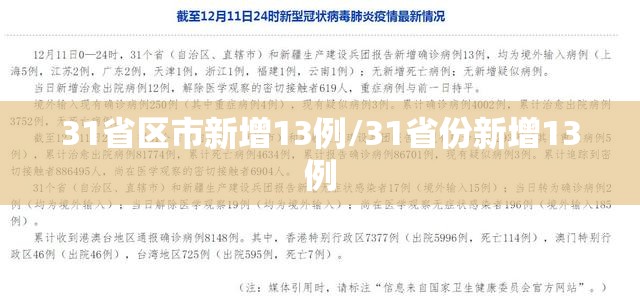 31省区市新增13例/31省份新增13例 31省区市新增13例/31省份新增13例