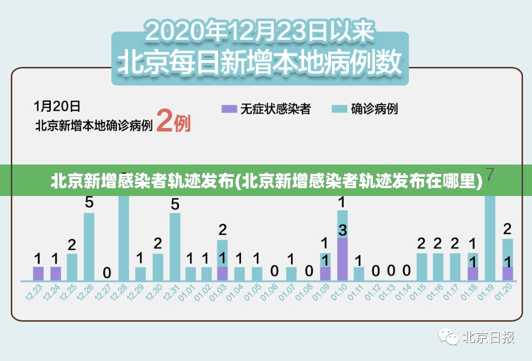 北京新增感染者轨迹发布(北京新增感染者轨迹发布在哪里) 北京新增感染者轨迹发布(北京新增感染者轨迹发布在哪里)