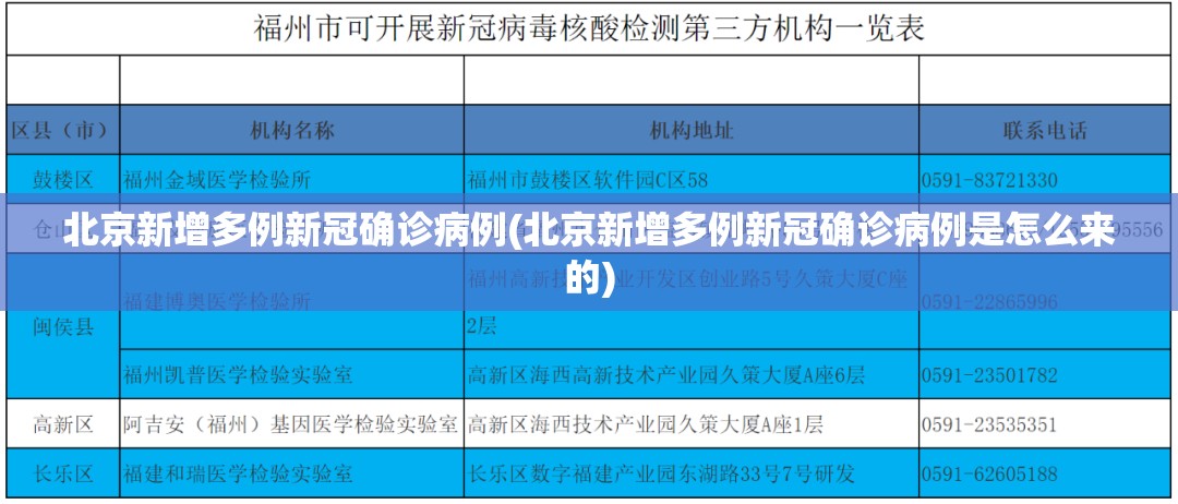 北京新增多例新冠确诊病例(北京新增多例新冠确诊病例是怎么来的) 北京新增多例新冠确诊病例(北京新增多例新冠确诊病例是怎么来的)