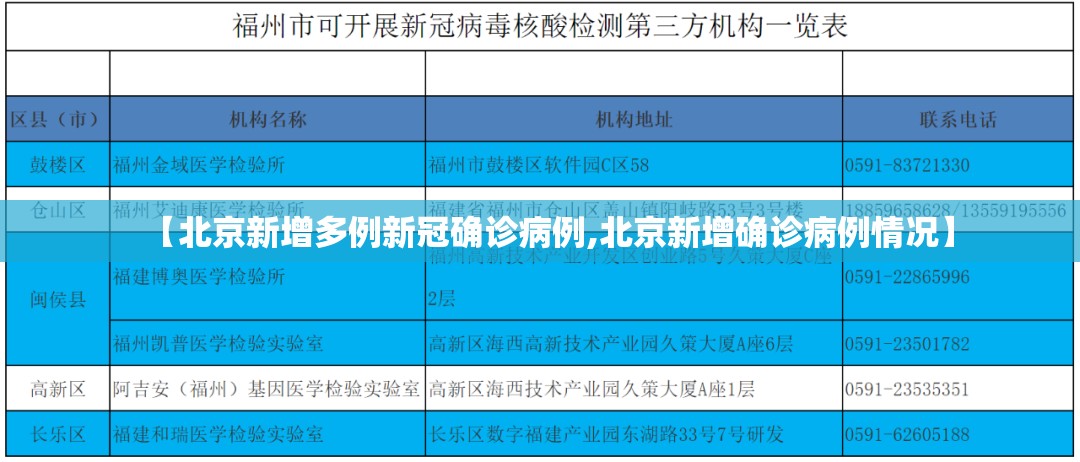 【北京新增多例新冠确诊病例,北京新增确诊病例情况】 【北京新增多例新冠确诊病例,北京新增确诊病例情况】