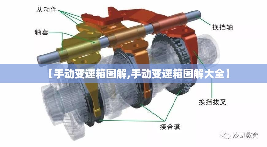 【手动变速箱图解,手动变速箱图解大全】 【手动变速箱图解,手动变速箱图解大全】
