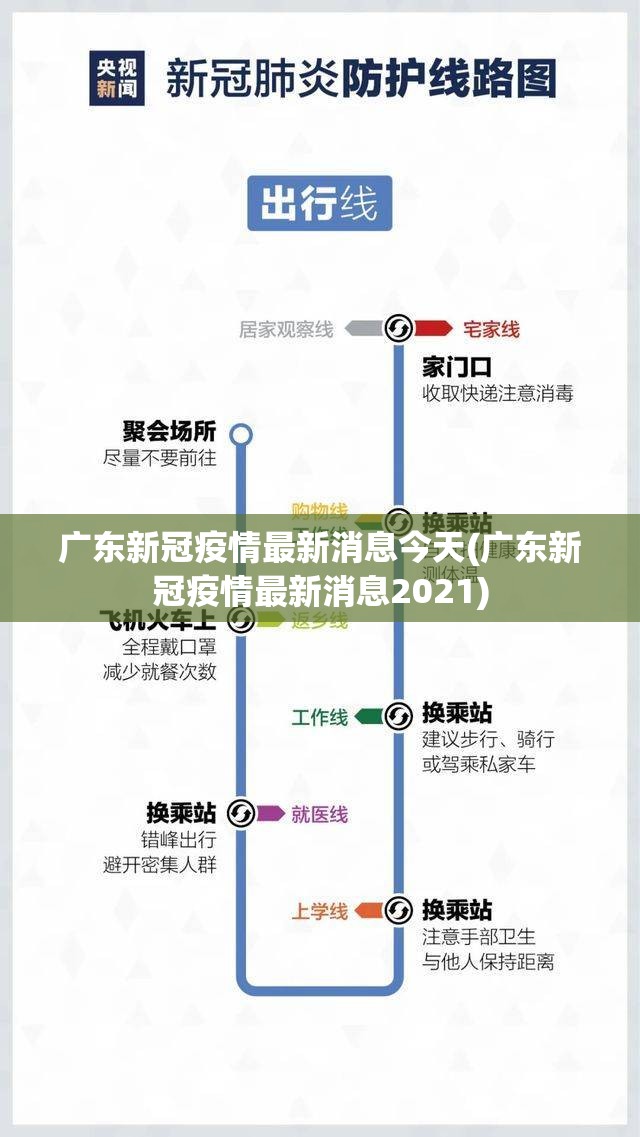 广东新冠疫情最新消息今天(广东新冠疫情最新消息2021) 广东新冠疫情最新消息今天(广东新冠疫情最新消息2021)