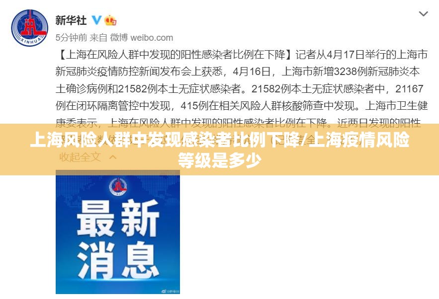 上海风险人群中发现感染者比例下降/上海疫情风险等级是多少 上海风险人群中发现感染者比例下降/上海疫情风险等级是多少