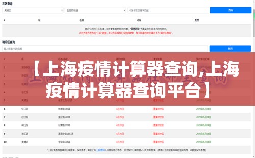 【上海疫情计算器查询,上海疫情计算器查询平台】 【上海疫情计算器查询,上海疫情计算器查询平台】