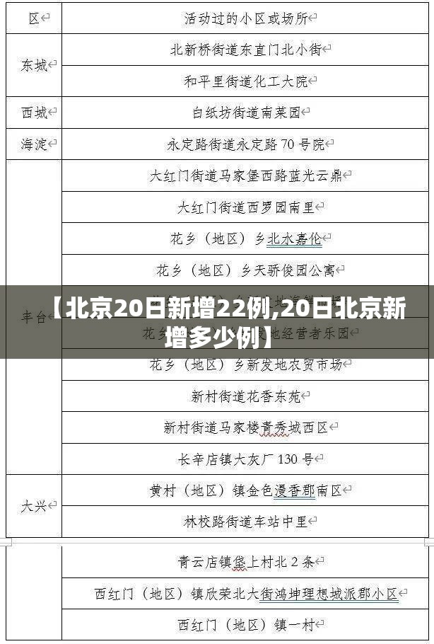 【北京20日新增22例,20日北京新增多少例】 【北京20日新增22例,20日北京新增多少例】
