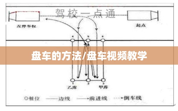盘车的方法/盘车视频教学 盘车的方法/盘车视频教学