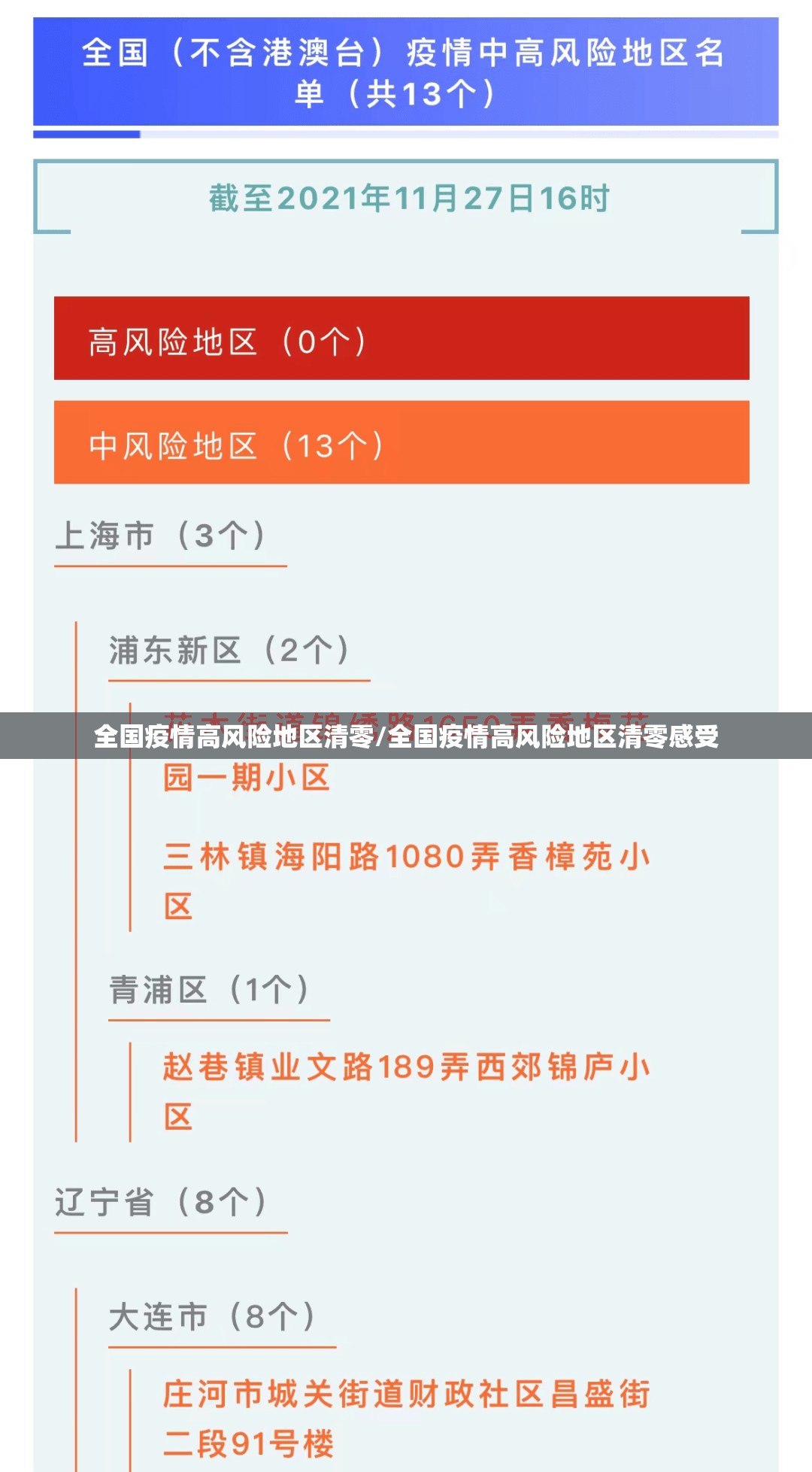 全国疫情高风险地区清零/全国疫情高风险地区清零感受