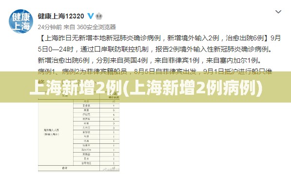 上海新增2例(上海新增2例病例) 上海新增2例(上海新增2例病例)