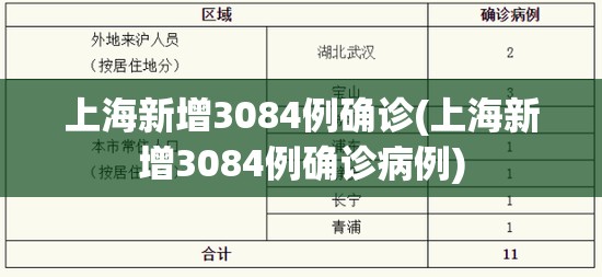上海新增3084例确诊(上海新增3084例确诊病例)