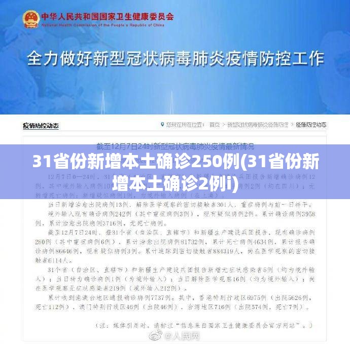 31省份新增本土确诊250例(31省份新增本土确诊2例i) 31省份新增本土确诊250例(31省份新增本土确诊2例i)
