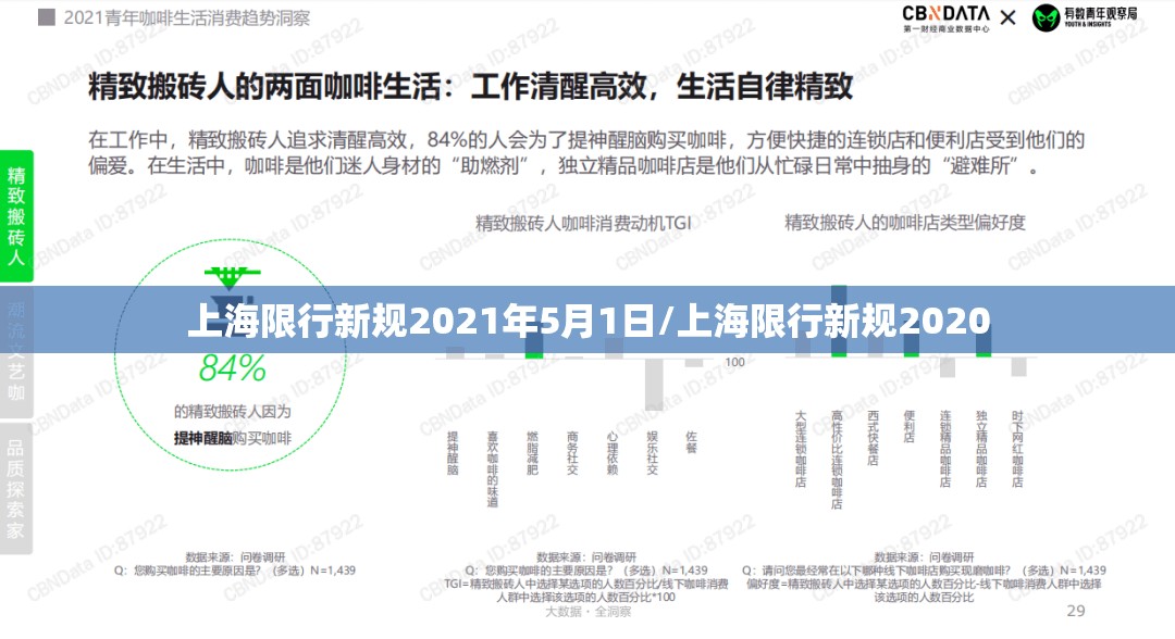 上海限行新规2021年5月1日/上海限行新规2020
