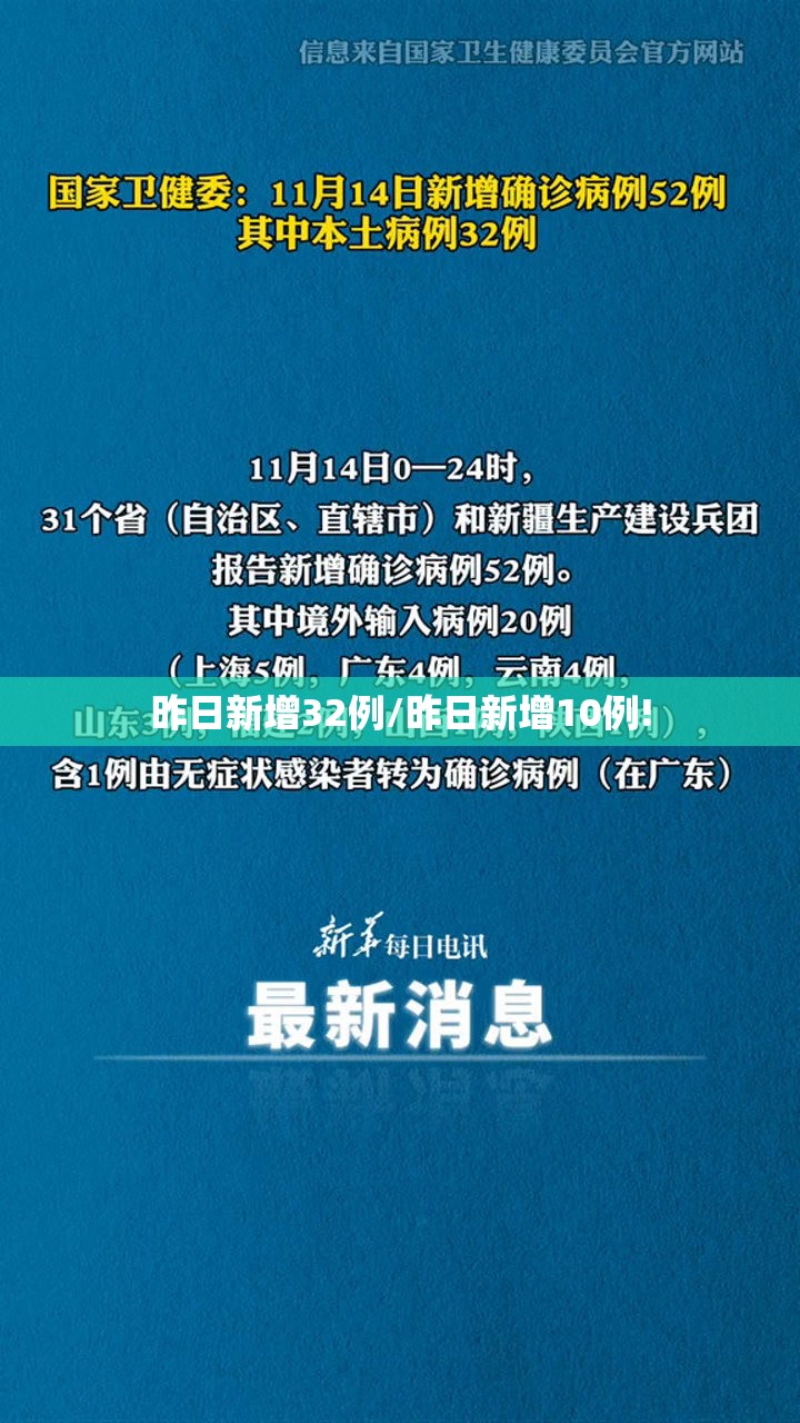 昨日新增32例/昨日新增10例! 昨日新增32例/昨日新增10例!