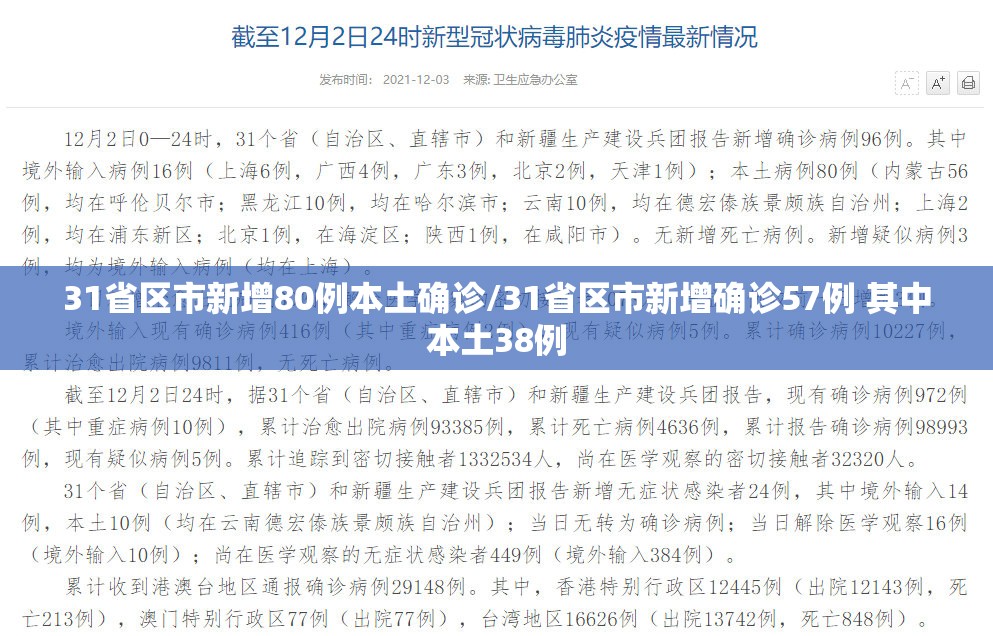 31省区市新增80例本土确诊/31省区市新增确诊57例 其中本土38例 31省区市新增80例本土确诊/31省区市新增确诊57例 其中本土38例