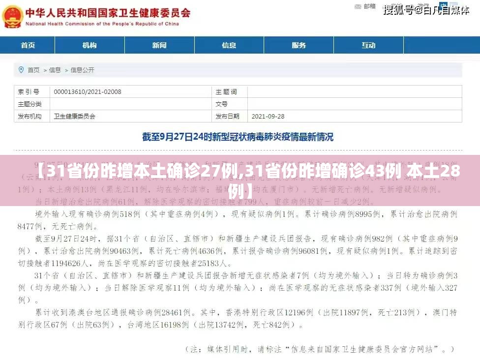 【31省份昨增本土确诊27例,31省份昨增确诊43例 本土28例】 【31省份昨增本土确诊27例,31省份昨增确诊43例 本土28例】