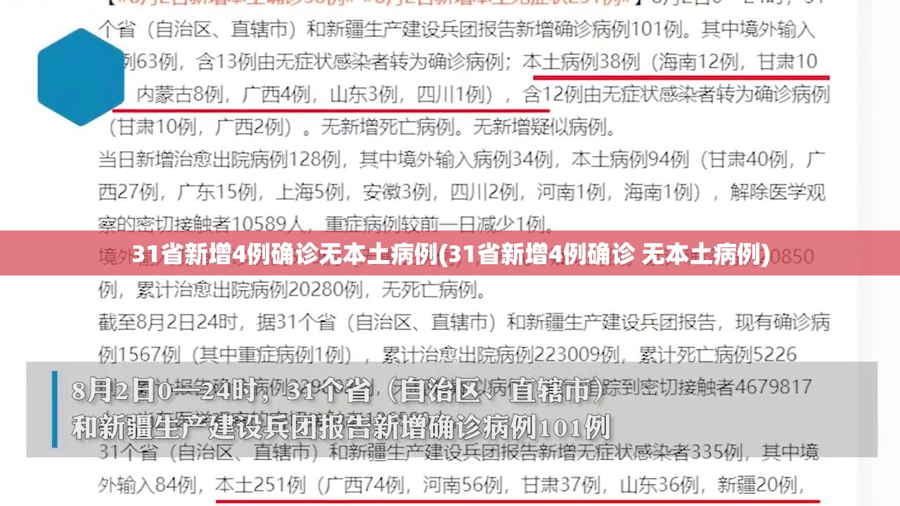 31省新增4例确诊无本土病例(31省新增4例确诊 无本土病例) 31省新增4例确诊无本土病例(31省新增4例确诊 无本土病例)
