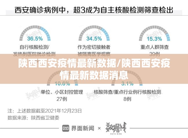 陕西西安疫情最新数据/陕西西安疫情最新数据消息