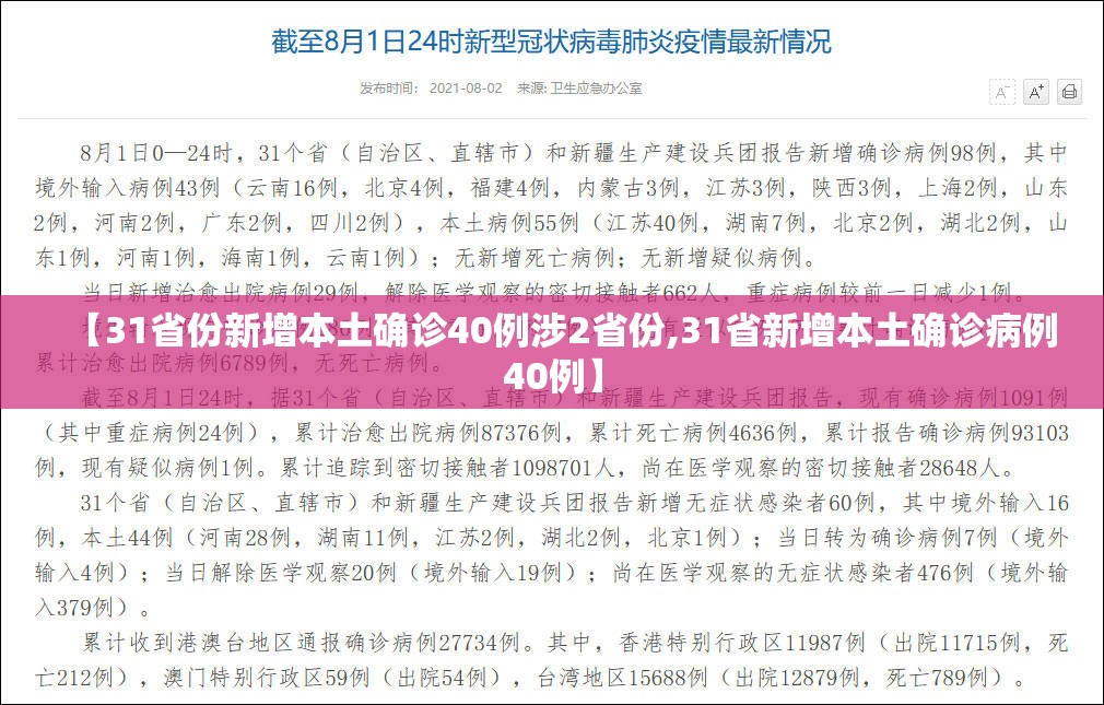 【31省份新增本土确诊40例涉2省份,31省新增本土确诊病例40例】 【31省份新增本土确诊40例涉2省份,31省新增本土确诊病例40例】