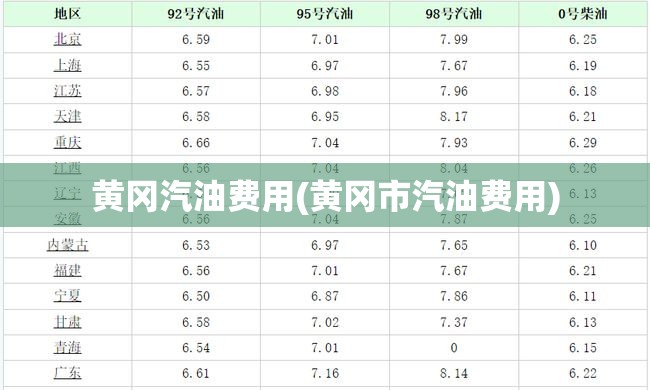 黄冈汽油费用(黄冈市汽油费用) 黄冈汽油费用(黄冈市汽油费用)