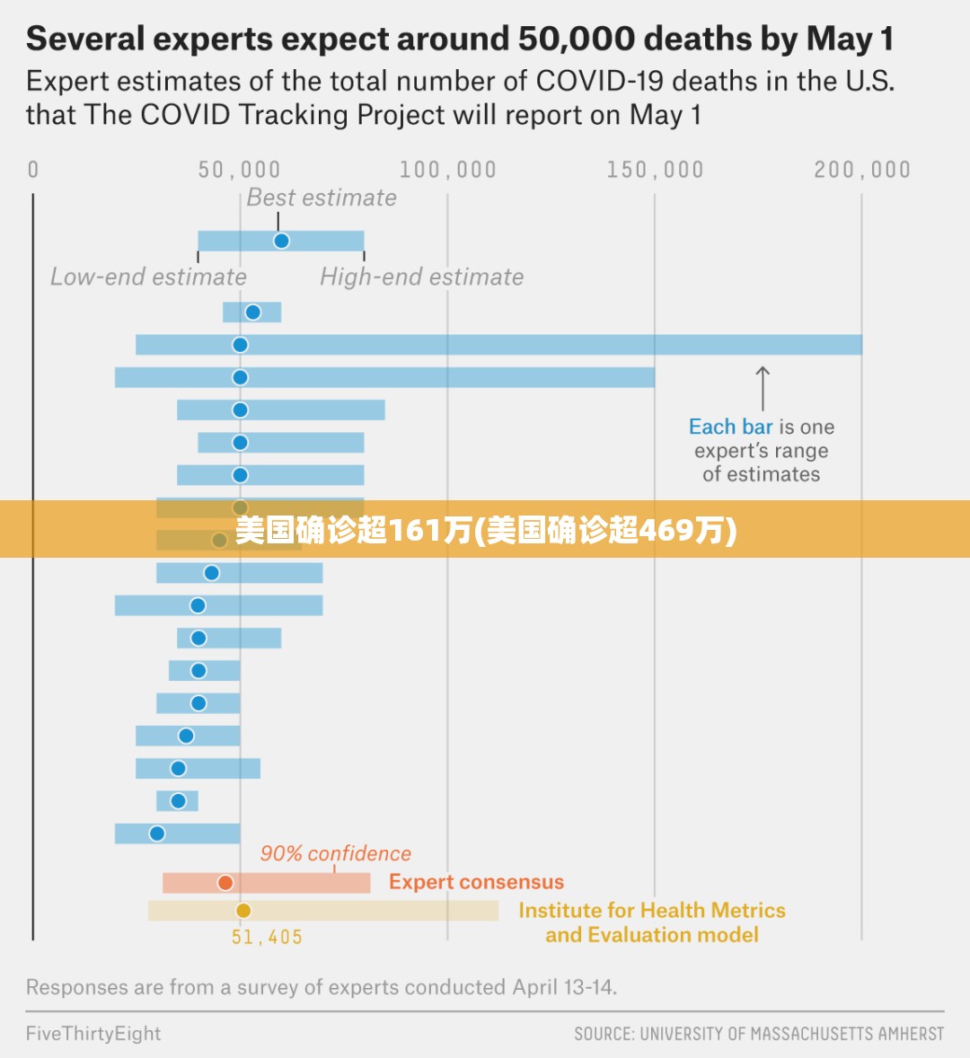美国确诊超161万(美国确诊超469万)