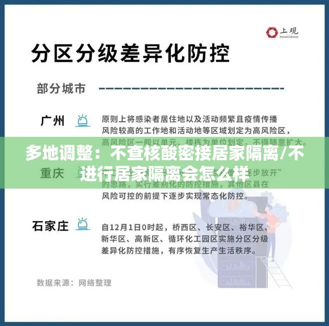 多地调整:不查核酸密接居家隔离/不进行居家隔离会怎么样 多地调整:不查核酸密接居家隔离/不进行居家隔离会怎么样