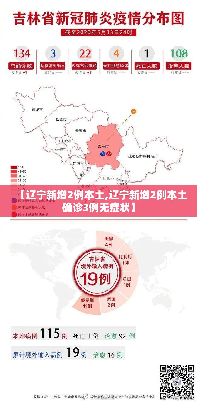 【辽宁新增2例本土,辽宁新增2例本土确诊3例无症状】 【辽宁新增2例本土,辽宁新增2例本土确诊3例无症状】
