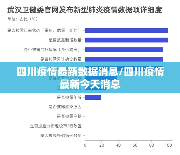四川疫情最新数据消息/四川疫情最新今天消息 四川疫情最新数据消息/四川疫情最新今天消息