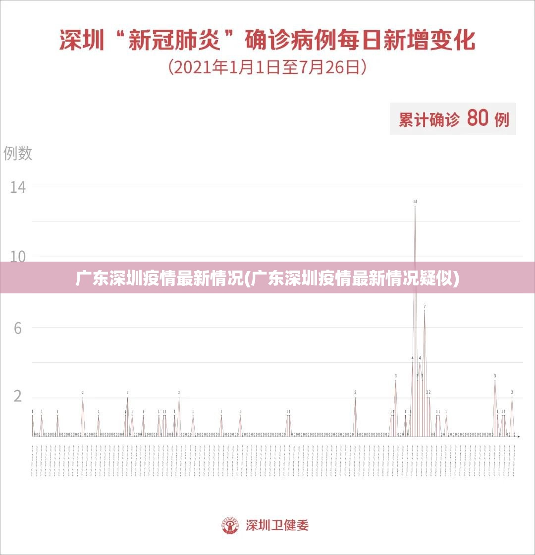 广东深圳疫情最新情况(广东深圳疫情最新情况疑似) 广东深圳疫情最新情况(广东深圳疫情最新情况疑似)