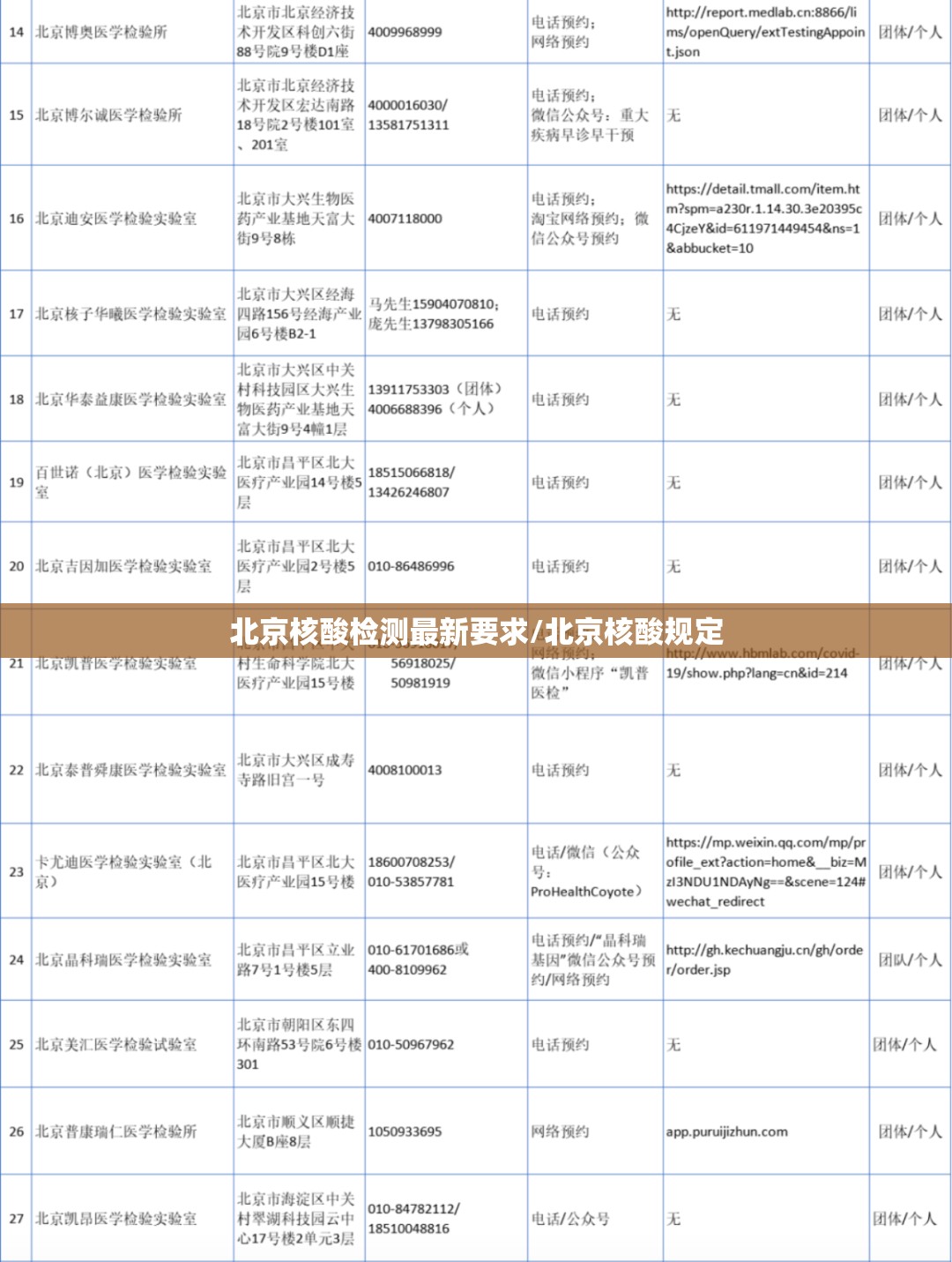 北京核酸检测最新要求/北京核酸规定 北京核酸检测最新要求/北京核酸规定