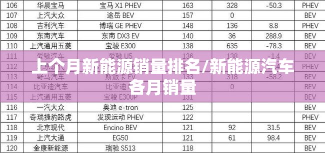 上个月新能源销量排名/新能源汽车各月销量 上个月新能源销量排名/新能源汽车各月销量