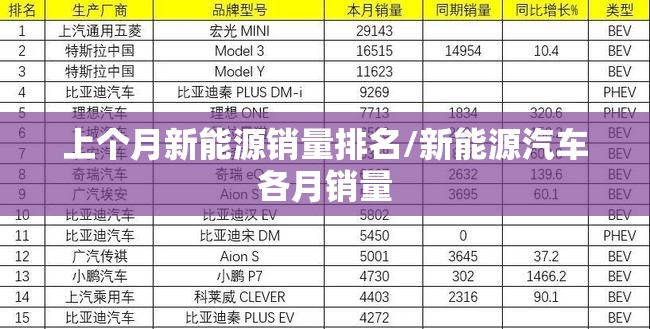上个月新能源销量排名/新能源汽车各月销量 上个月新能源销量排名/新能源汽车各月销量