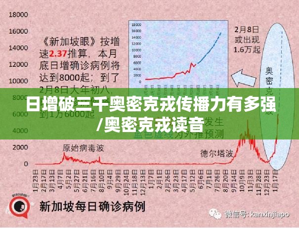 日增破三千奥密克戎传播力有多强/奥密克戎读音 日增破三千奥密克戎传播力有多强/奥密克戎读音