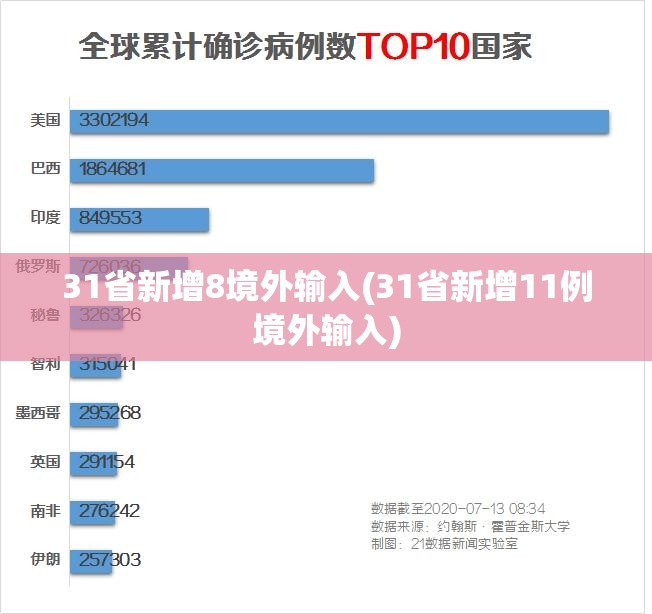 31省新增8境外输入(31省新增11例境外输入)