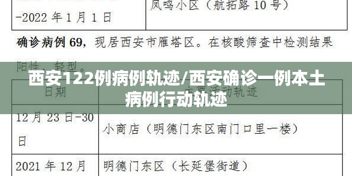 西安122例病例轨迹/西安确诊一例本土病例行动轨迹 西安122例病例轨迹/西安确诊一例本土病例行动轨迹