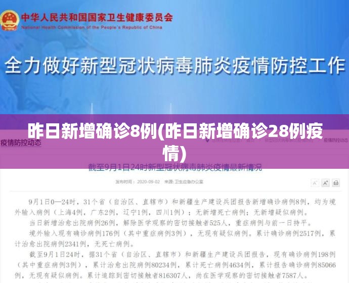 昨日新增确诊8例(昨日新增确诊28例疫情) 昨日新增确诊8例(昨日新增确诊28例疫情)