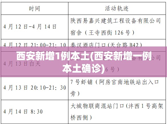 西安新增1例本土(西安新增一例本土确诊)
