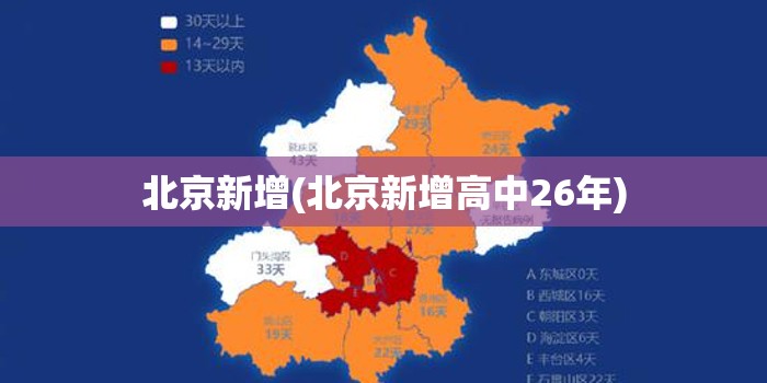 北京新增(北京新增高中26年) 北京新增(北京新增高中26年)