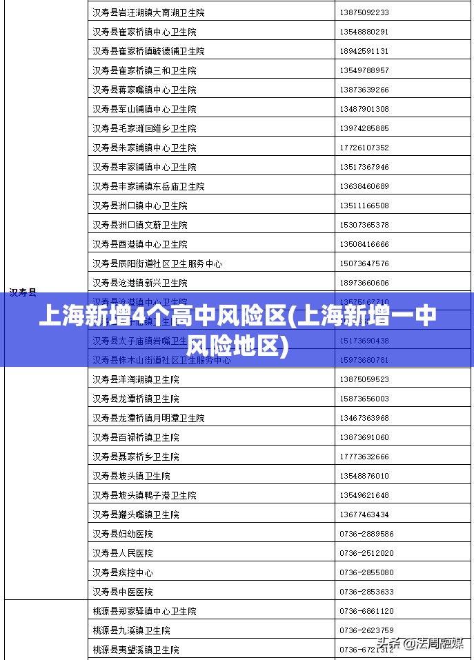 上海新增4个高中风险区(上海新增一中风险地区) 上海新增4个高中风险区(上海新增一中风险地区)