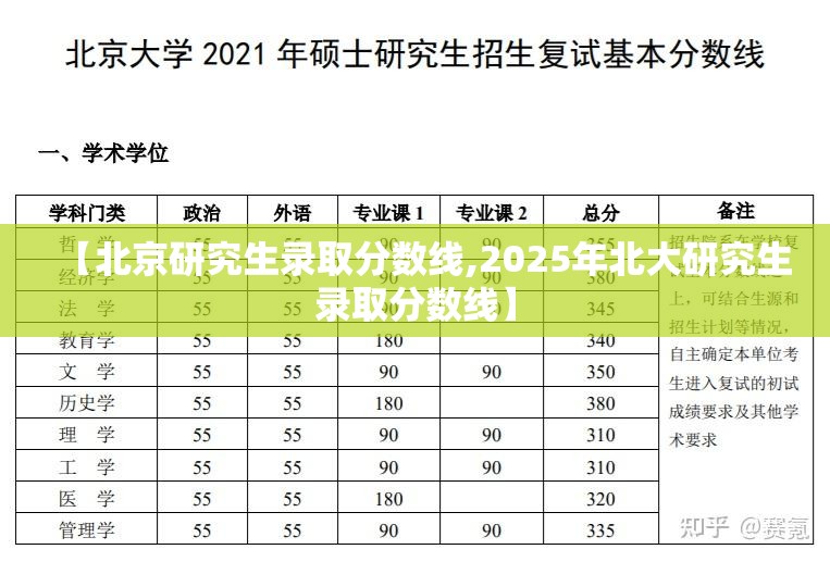 【北京研究生录取分数线,2025年北大研究生录取分数线】 【北京研究生录取分数线,2025年北大研究生录取分数线】