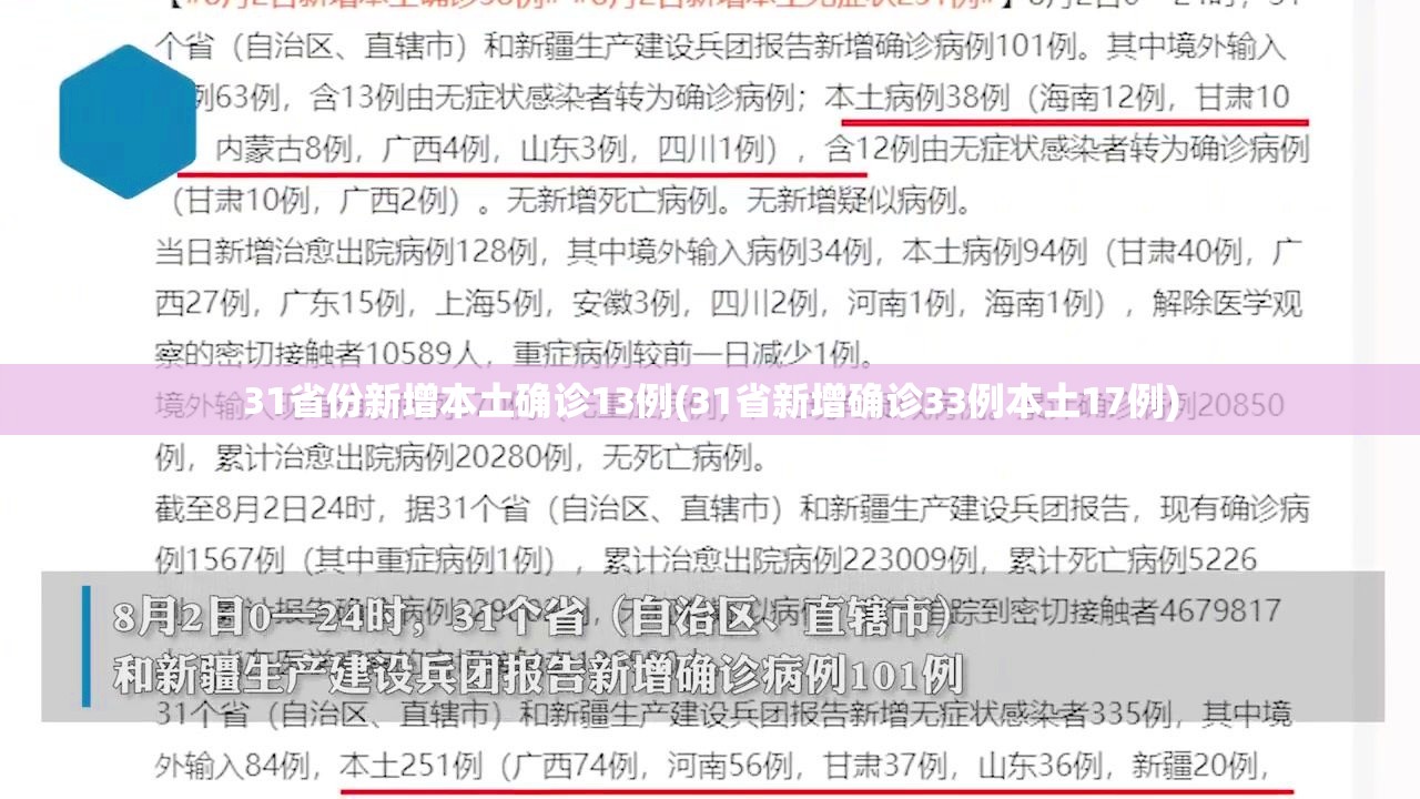 31省份新增本土确诊13例(31省新增确诊33例本土17例) 31省份新增本土确诊13例(31省新增确诊33例本土17例)