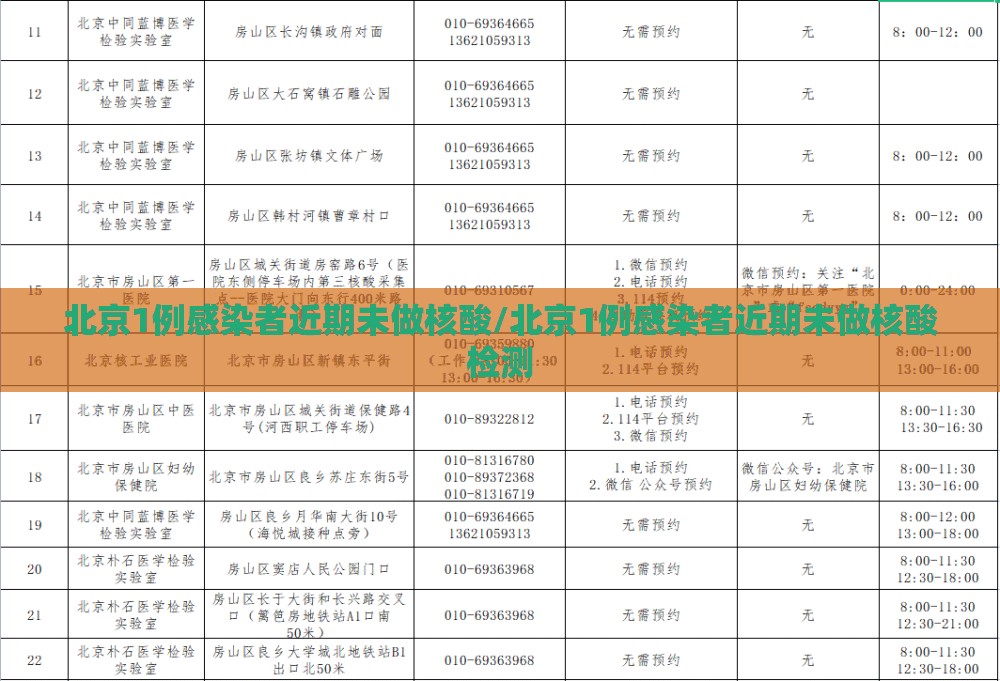 北京1例感染者近期未做核酸/北京1例感染者近期未做核酸检测 北京1例感染者近期未做核酸/北京1例感染者近期未做核酸检测