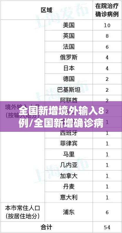 全国新增境外输入8例/全国新增确诊病例16例 其中境外输入12例 全国新增境外输入8例/全国新增确诊病例16例 其中境外输入12例
