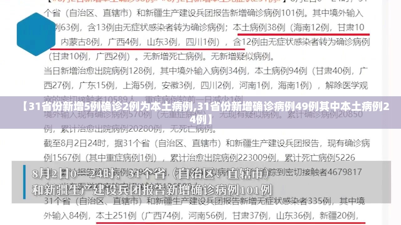 【31省份新增5例确诊2例为本土病例,31省份新增确诊病例49例其中本土病例24例】 【31省份新增5例确诊2例为本土病例,31省份新增确诊病例49例其中本土病例24例】